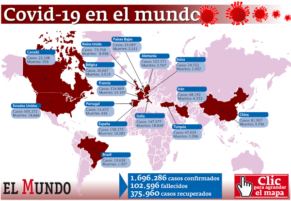 Covid en el mundo 10 abril 